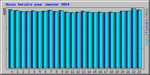 Acces horaire pour Janvier 2024